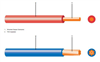 Single Core PVC Insulted Annealed Copper Conductors (450/750 V)