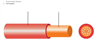 Single Core XLPE Insulated Annealed Copper Conductors (600 V)